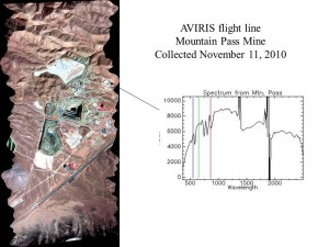 AVIRISmtnPassFlightLine